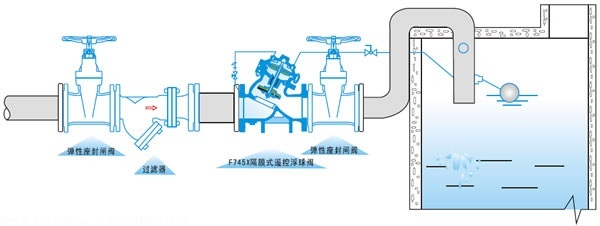 水力控制阀-F745X隔膜式遥控浮球阀