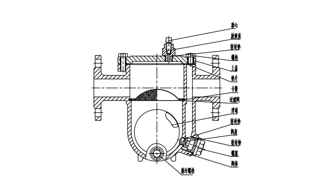 机械型—自由浮球式蒸汽疏水阀使用说明（CS41
